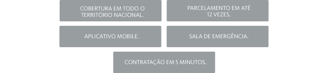 Cobertura em Todo o Território Nacional, Retroatividade Garantida, Parcelamento em Até 12 Vezes Sem Juros, Aplicativo Mobile, Sala de Emergência e Contratação em 5 Minutos.